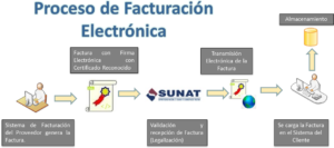 proceso facturacion electronica